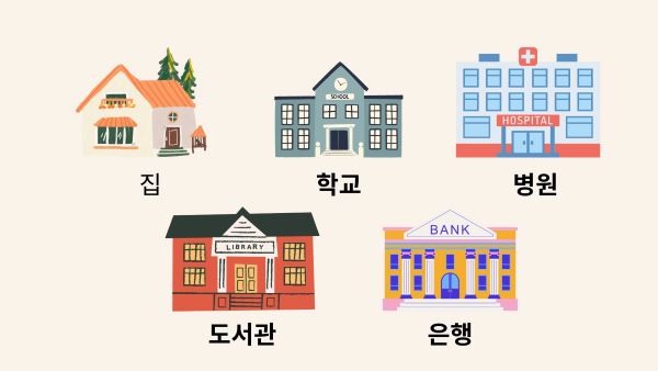 Những địa điểm học tập và làm việc phổ biến trong tiếng Hàn đọc là gì?